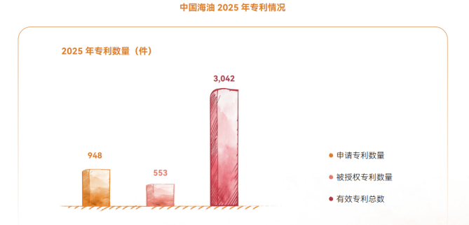 2025年中國海油官網(wǎng)ESG頁面內(nèi)容更新-中文版V3 - clean6129.png